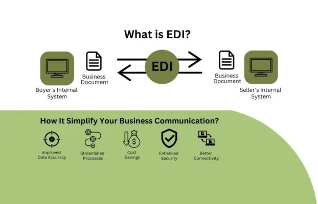 What is EDI and How Does It Simplify Your Business Communication?