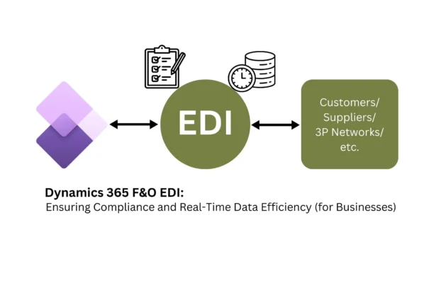 Dynamics 365 F&O EDI: Ensuring Compliance and Real-Time Data Efficiency (For Businesses)