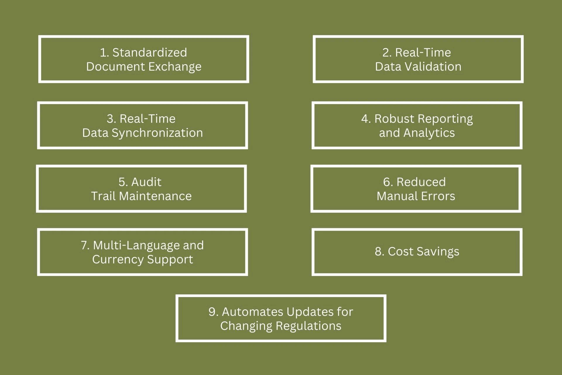 Key Benefits of Dynamics 365 F&O EDI for Compliance