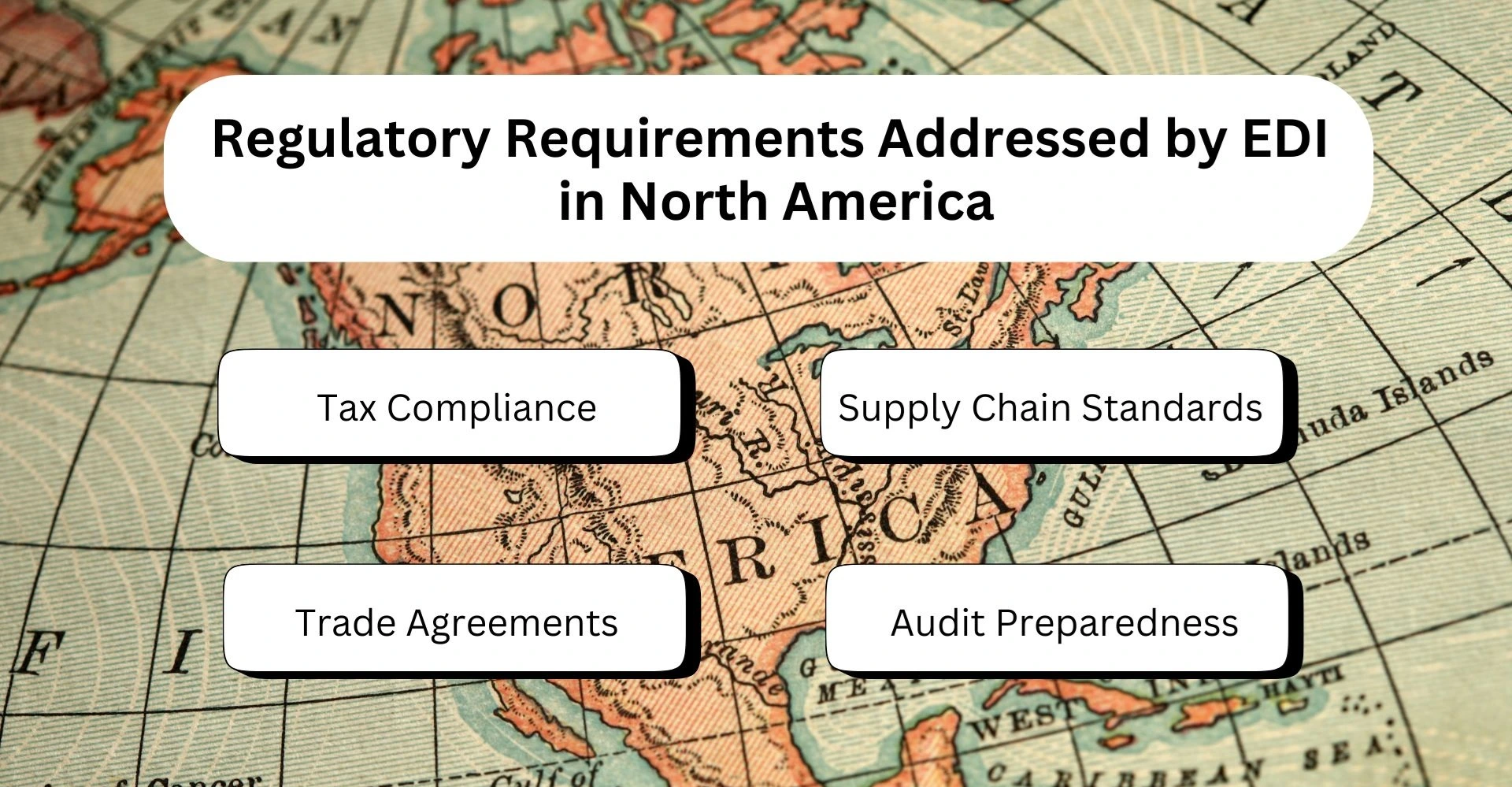 Regulatory Requirements Addressed by EDI in North America