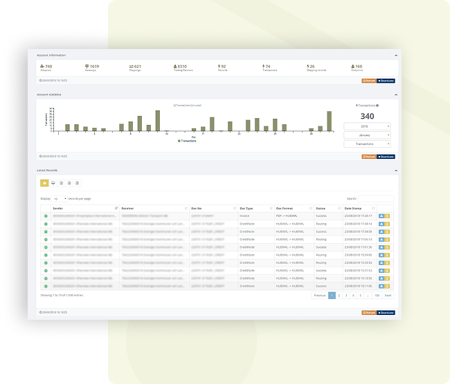 Integration Software