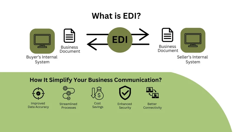 Simplify Your Business Communication with EDI Solutions