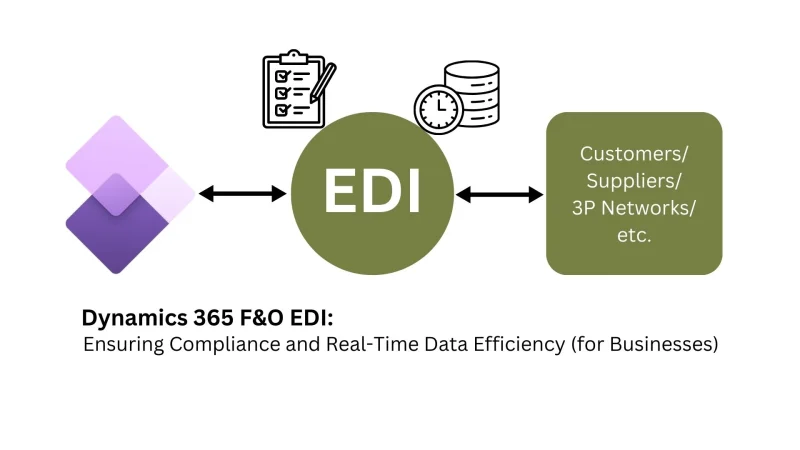Dynamics 365 F&O EDI: Ensuring Compliance and Real-Time Data Efficiency (For Businesses)